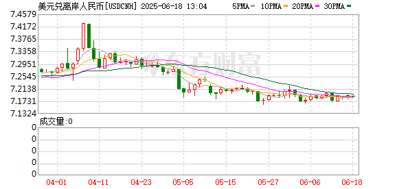 K图 USDCNH_0